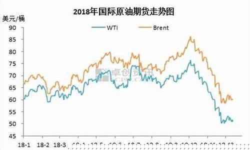 油价120美元一桶_油价回到120每桶