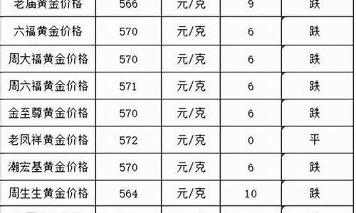 金价定格在400左右了_金价定格在400左右了吗