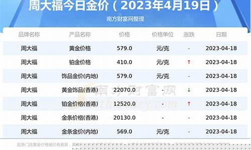 2023洪湖金价_洪湖中国黄金