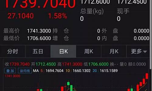 金价多年走势_金价突破7年新高