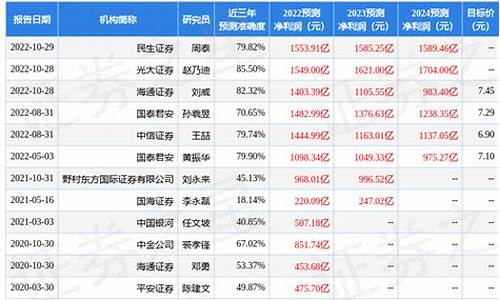 长春中正石油价位_长春中正石油质量好吗