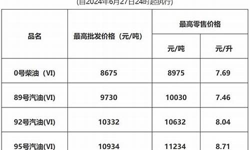 2015年东莞油价_广东省东莞市油价