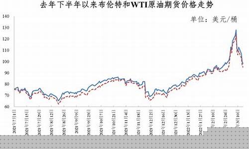 油价倒挂的新闻后续_油价倒挂什么意思