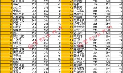 23年梦幻西游金价_梦幻西游2021年金价排行