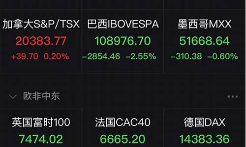 隔夜道指金价下跌_现货黄金的隔夜利息不能长线