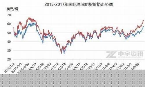 最近95号汽油价格是涨还是跌_最近95油价涨幅
