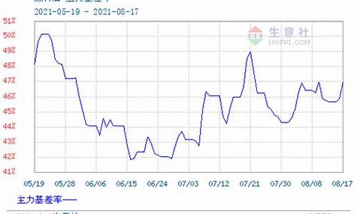浙江现货燃料油价格走势_浙江最新油价格