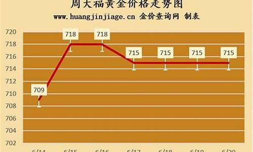 香港周大福黄金价格今天多少钱一克_香港机场周大福金价