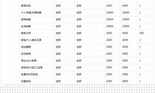 抖音小店保证金金额_抖音小店保证金价格不一样