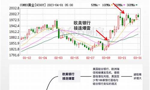 国家金价单位是什么_国家金价单位是什么单位啊