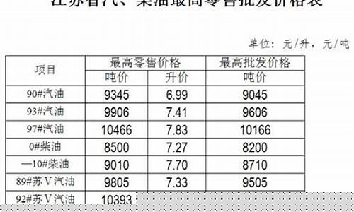 江苏专项整顿成品油价格_2021江苏省成品油