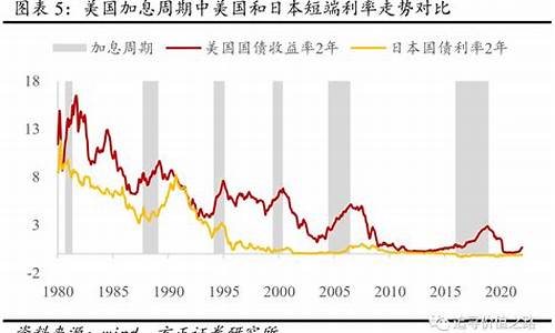 金价为什么跟美国加息_金价为什么跟美国加息有关