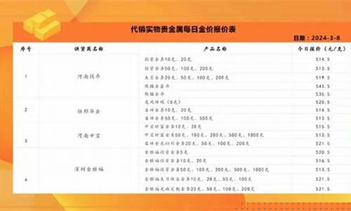 农行实时金价查询_农行金价最新行情