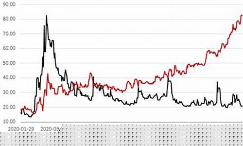 美元黄金一起跌_美元金价冲高回落