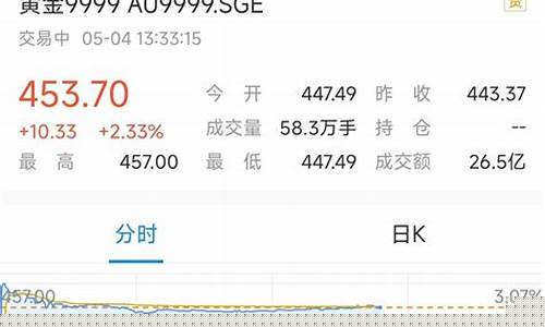 今天金价上涨原因_今天什么原因金价大涨