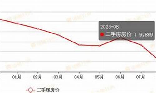 淮安烫金价格走势_服装烫金价格