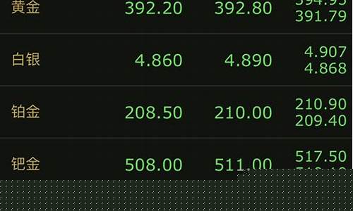 金价最新行情大盘价_金价格最新行情
