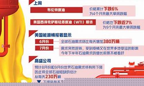 国际油价在寒意中寻求突破_“国际油价”