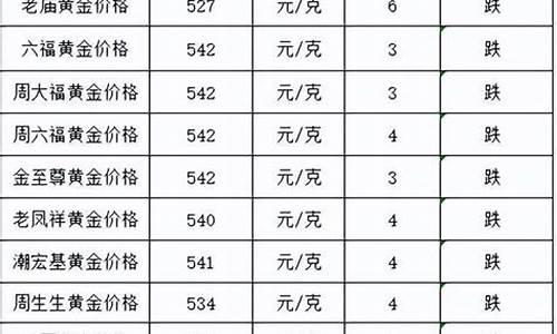 焦作银行金价多少_焦作银行金价多少钱