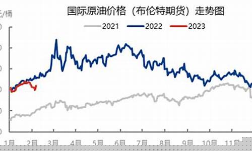 土耳其油价2019_土耳其油价2024