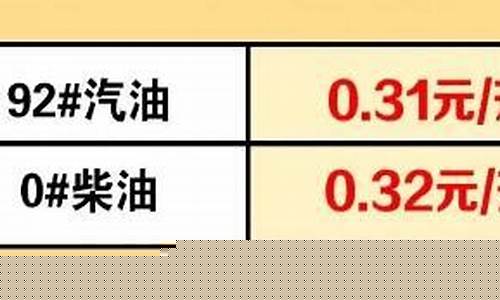 9295汽油价位_9295号汽油价格有什么区别