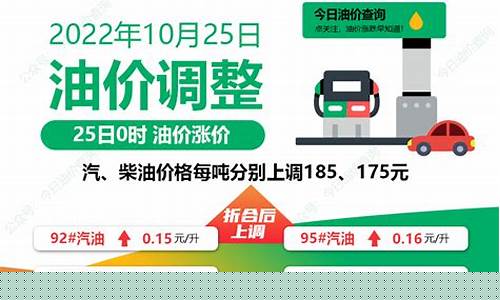 山西柴油油价还涨吗今年_山西柴油价格是多少