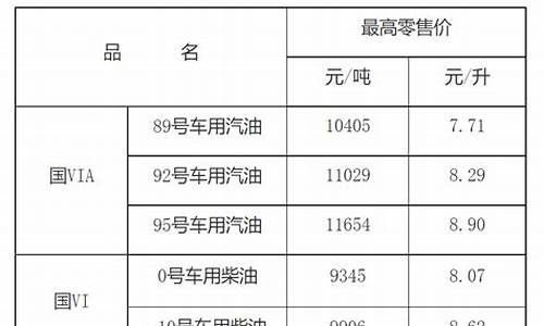 江西3月15油价_2021年江西油价