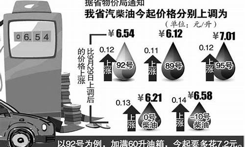 油价92号汽油 安徽_92安徽油价调整