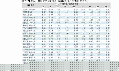 车位修缮基金价格_车位维修基金收费标准是按平方收取吗