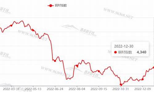 铁合金现货价格_2020年铁合金价格
