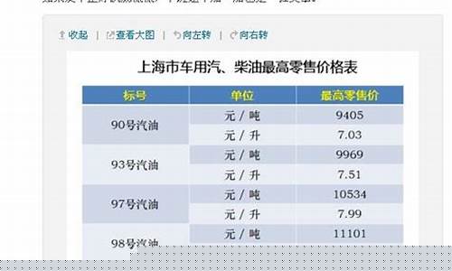 新闻油价_央视正面回应油价