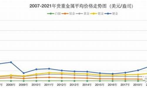 2016钯金价格_2015年钯金价格