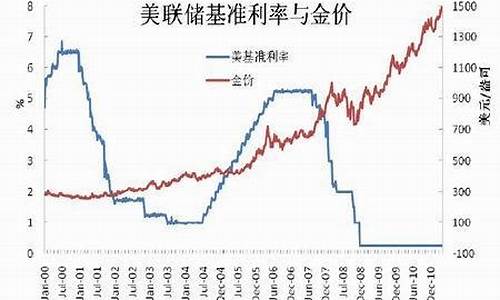 美国加剧避险回归金价会涨吗_美国加剧避险回归金价