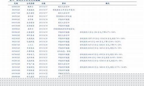周大福千足金价格波动_周大福千足金首饰多少钱一克