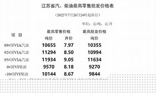 2021南通油价_南通 油价