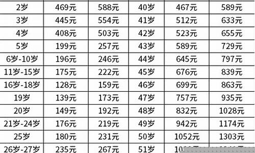 太平洋教育金价格_太平洋教育金价格多少