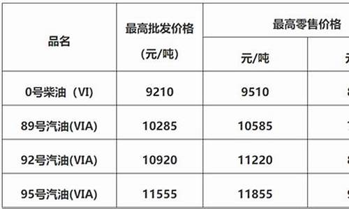 佛山油价92汽油价格_佛山年底油价调整