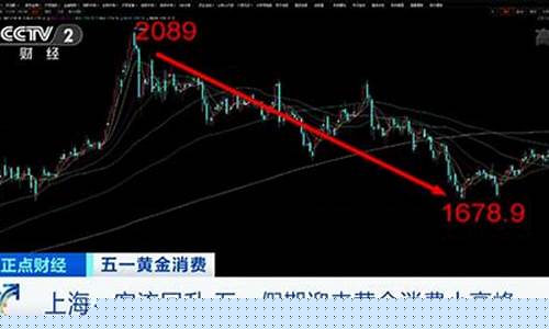 金价回涨_金价即将迎来反弹