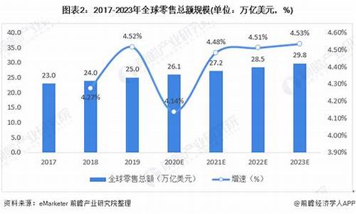 2023对比2022金价_2021.3.2金价