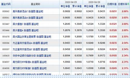 指数基金价格和净值_指数基金价格与净值的关系