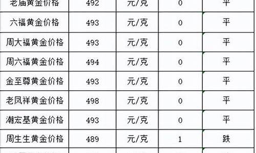 广州金价格表2022_广州金价格今天多少一克