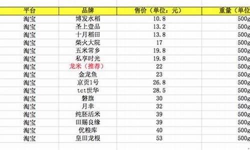 贵州油价调整最新消息价格查询_贵州米油价格最新