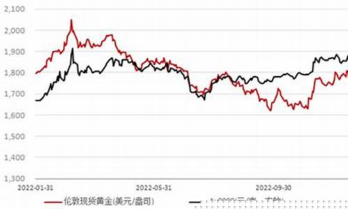 金联储2021_联储会议本周金价