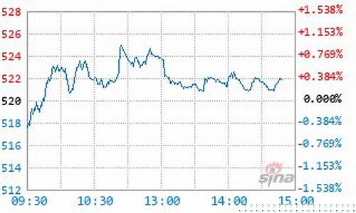 基金价格速查系统_基金价钱查询