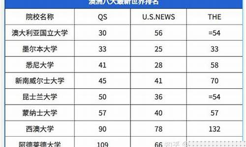 澳洲博士奖学金价格_澳大利士奖学金难申请吗