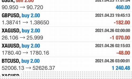 四大行金价一样吗_四大银行金价多少钱