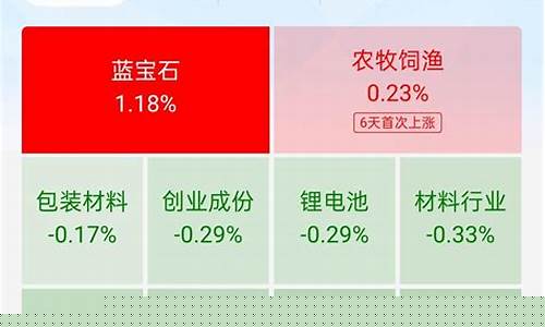 基金价格10元啥意思啊_基金价格10元啥意思啊怎么算