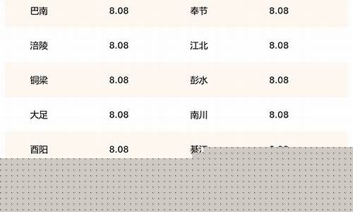 重庆目前油价95号油价多少钱_重庆目前油价95号油价
