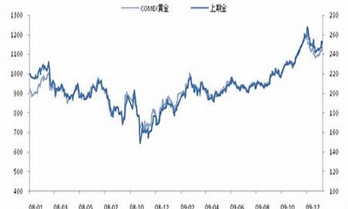 金价跌破1800_金价受压1690