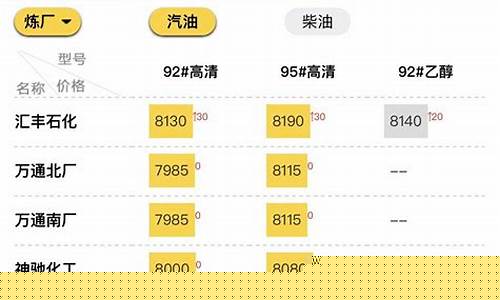 山东郯城最新油价_郯城油为什么便宜